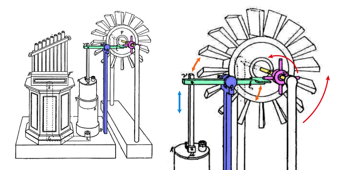 カム機構の歴史 | カムの加工・製造｜株式会社輝工作所