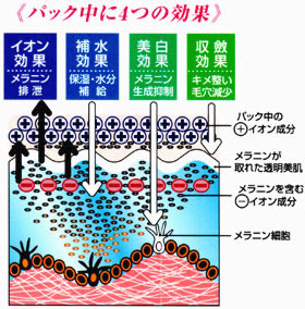 ビーバンジョア 薬用 MKオウゴンパック 薬用・美白パック