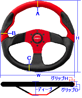 momo COMMAND2：suzuki SWIFTsport 改造と改良 自己満足のホームページ