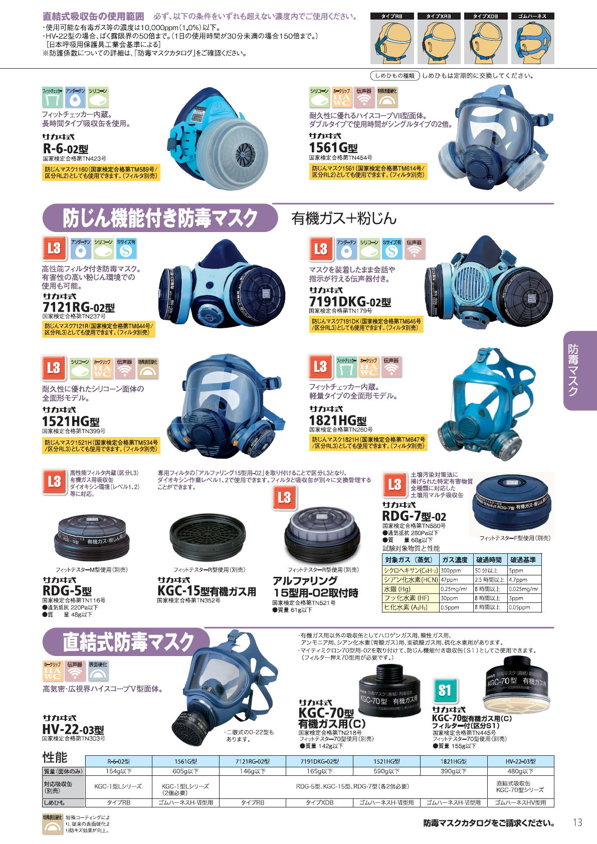 研防毒マスク用吸収缶 有機ガス用・粉じん用RDG-5型数量2027年5月31日