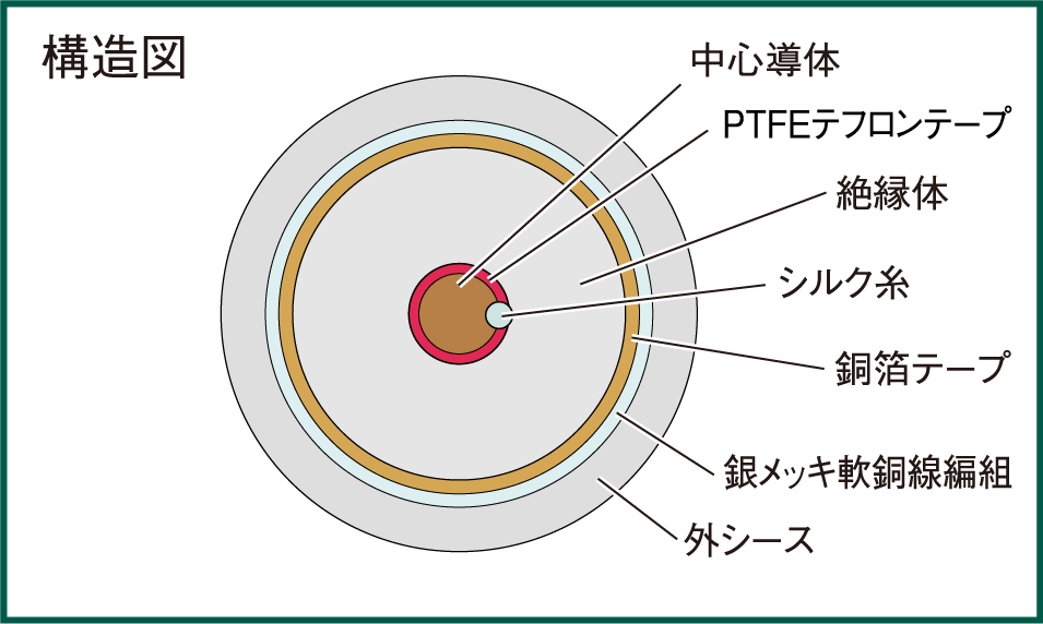 7N-D5050 Leggenda｜7Nケーブル｜製品ラインナップ｜アクロリンク