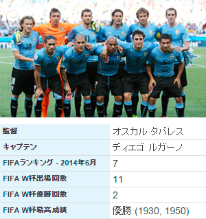 ウルグアイ代表 日程・結果・選手｜2014ワールドカップ：朝日新聞デジタル