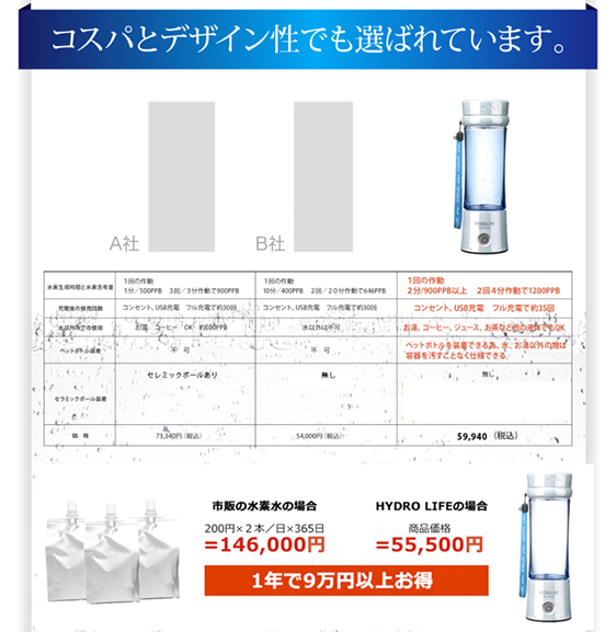 開店7周年感謝【送料無料】高濃度水素水生成器ハイドロライフ【正規