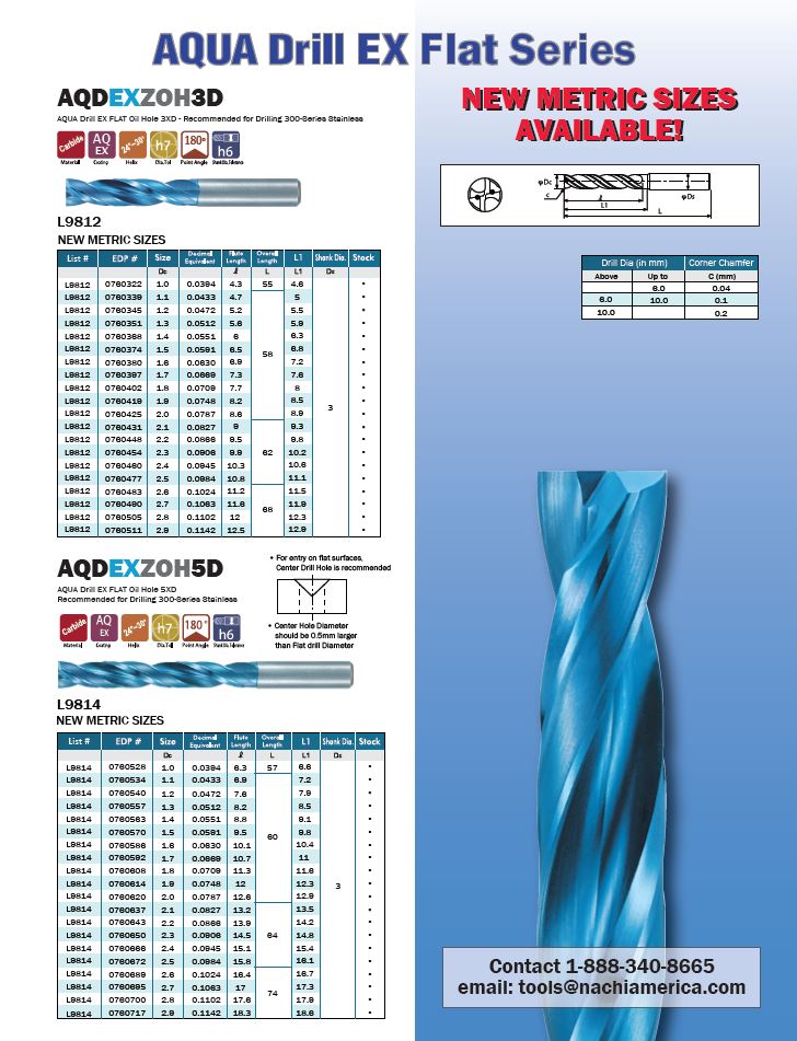 NEW METRIC SIZES AVAILABLE! NEW METRIC SIZES AVAILABLE!