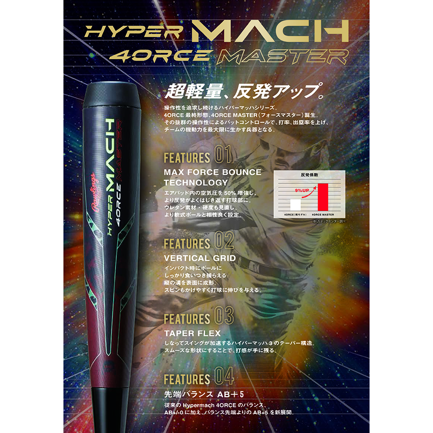 ジュニア HYPERMACH 4ORCE MASTER | バット | PRODUCTS | ローリングス