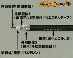 10D-FB フジクラ製 同軸ケーブルの切り売り（1m単位） むせんZONE25