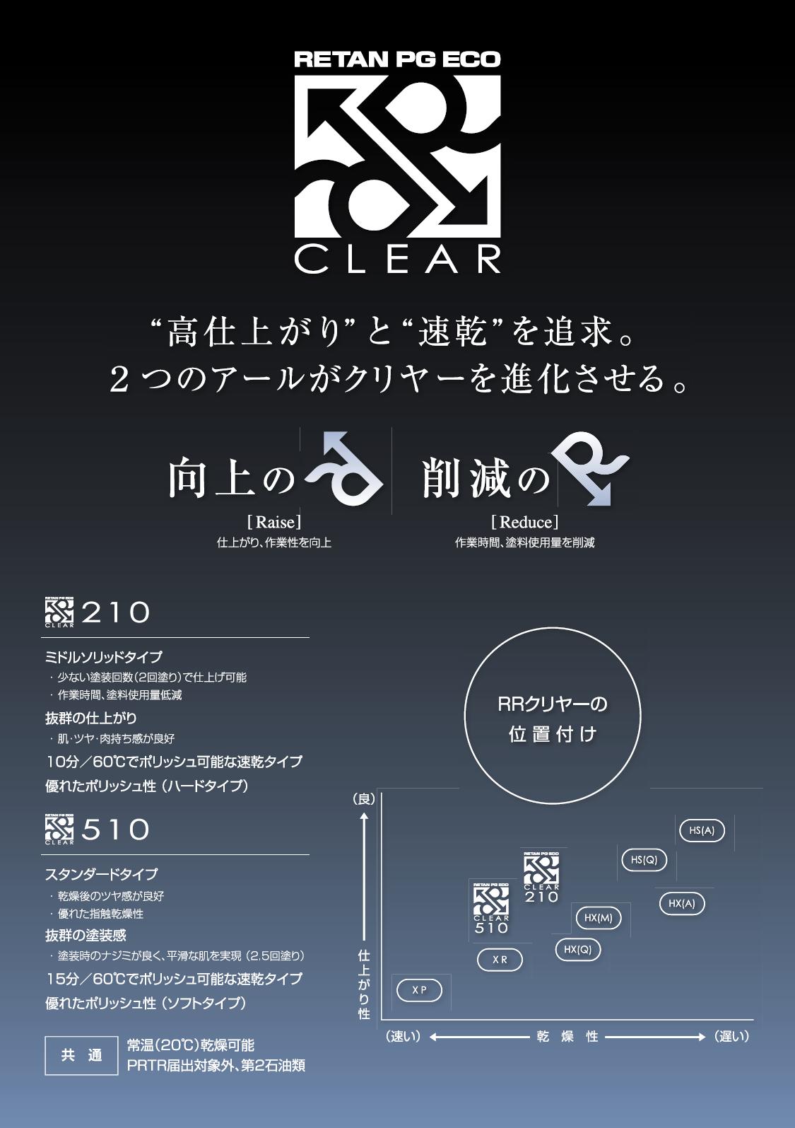 関西ペイント RR510 クリヤー 当店では各種塗料から工具までを販売し