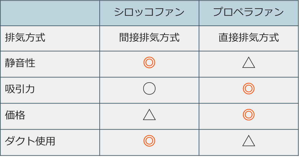 塗装ブースを作ろう その5：ファン性能比較と吸引力テスト
