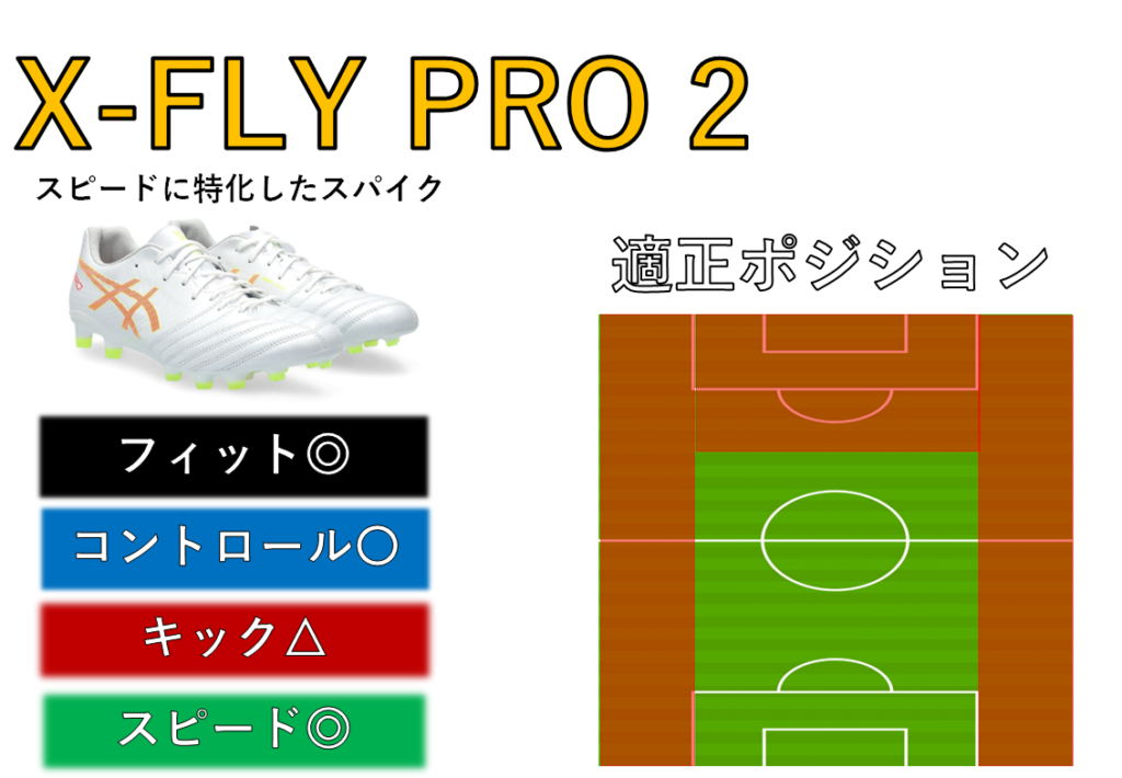 モレリア2とX-FLY PRO2 どちらが良いのか解説 - 0014のblog