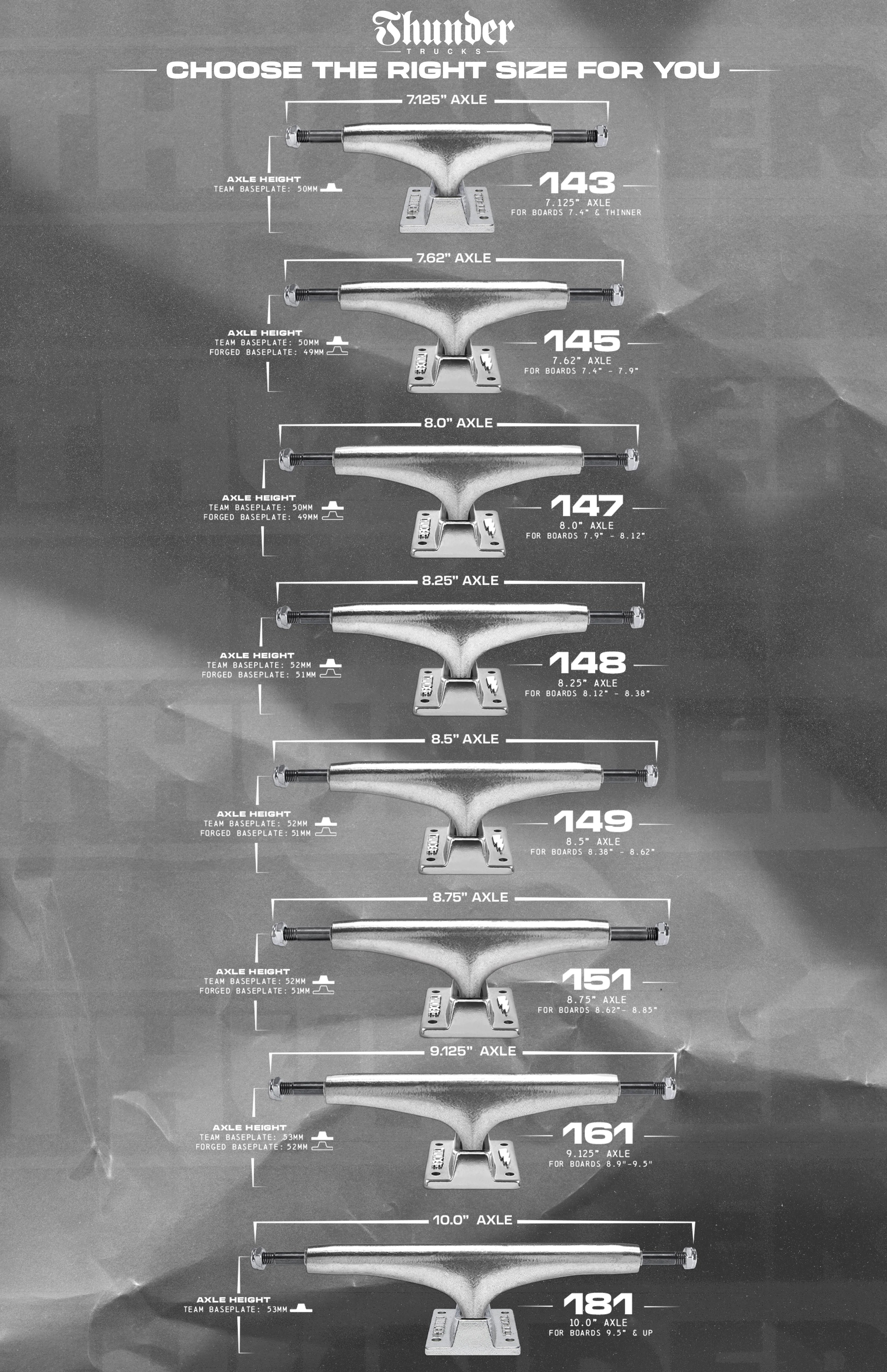 THUNDER TITANIUM LIGHT 3 POLISH TRUCKS – 3rd Lair