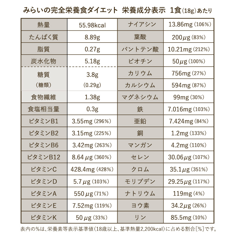 みらいの完全栄養食ダイエット【お得な定期コース】 | タマチャン
