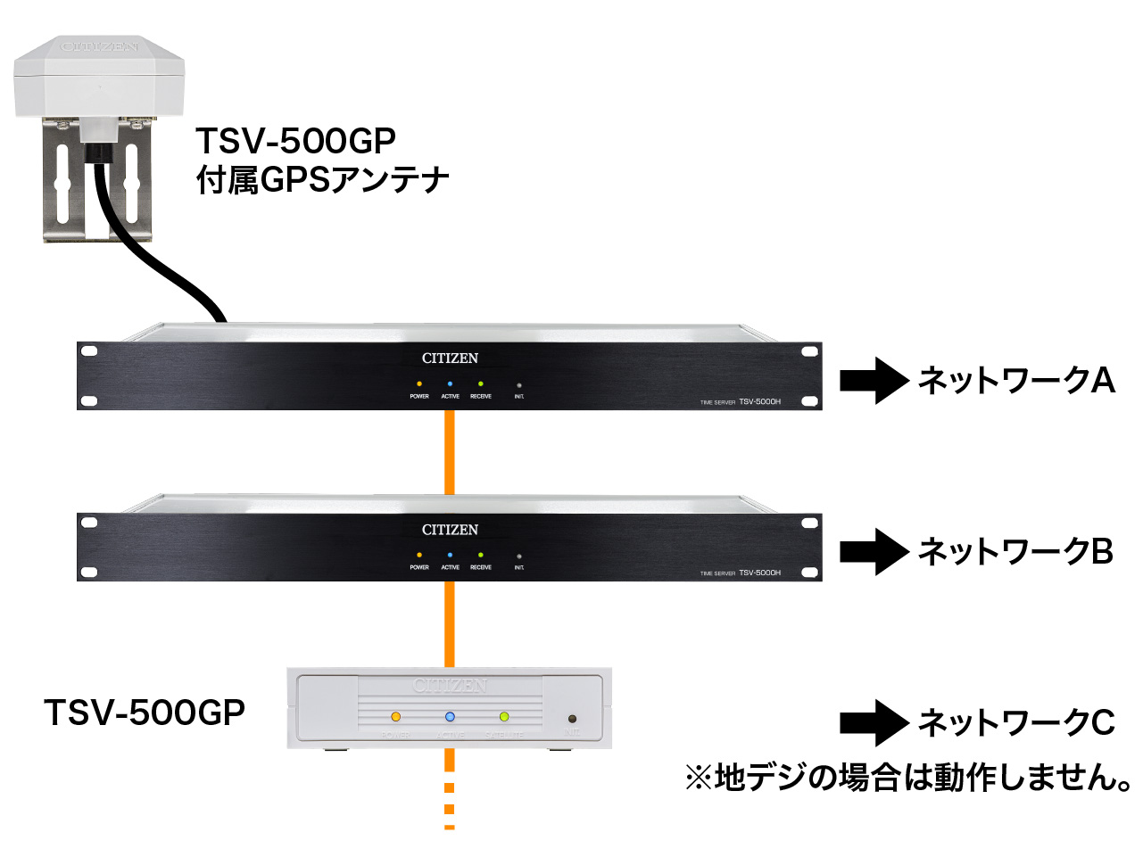 地デジ・GPS両対応ラックマウントタイムサーバー TSV-5000H | シチズン