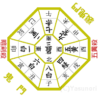 一か月の九星盤｜九星気学入門｜徳風ネット 基準寳暦｜株式会社徳風會