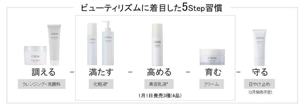 シーボン、新「フェイシャリストシリーズ」を2026年1月1日に発売
