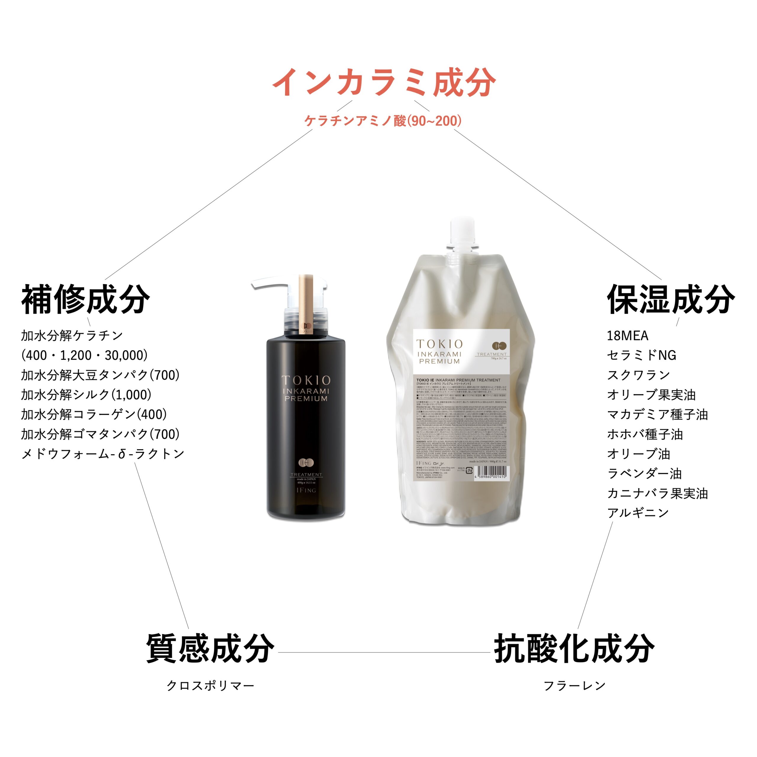公式】TOKIOインカラミブランドサイト｜TOKIO.tokyo
