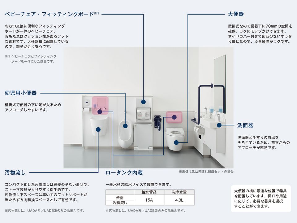 コンパクト・バリアフリートイレパック | バリアフリー配慮商品