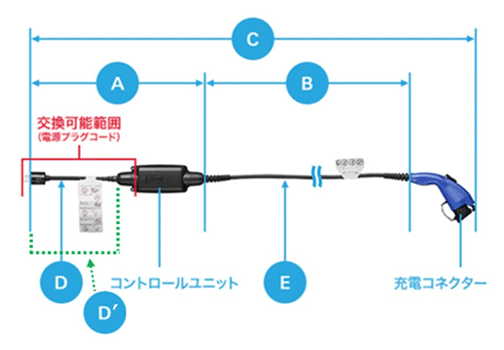 トヨタ お問い合わせ・よくあるご質問 | 【プリウス】工場装着充電