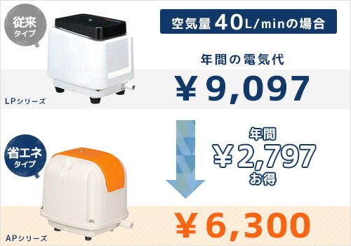 安永エアポンプ AP-40P 楽天市場】安永エアポンプ エアーポンプ AP-40P