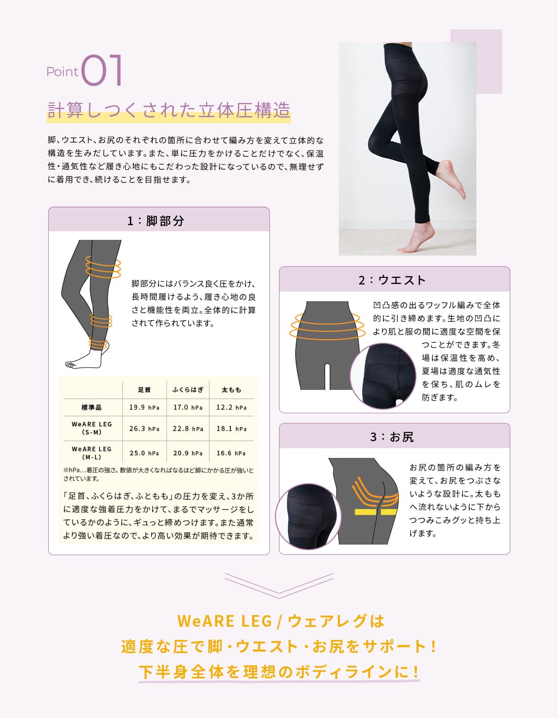 楽天市場】レギンス 着圧レギンス WeARE LEG ウェアレグ レディース