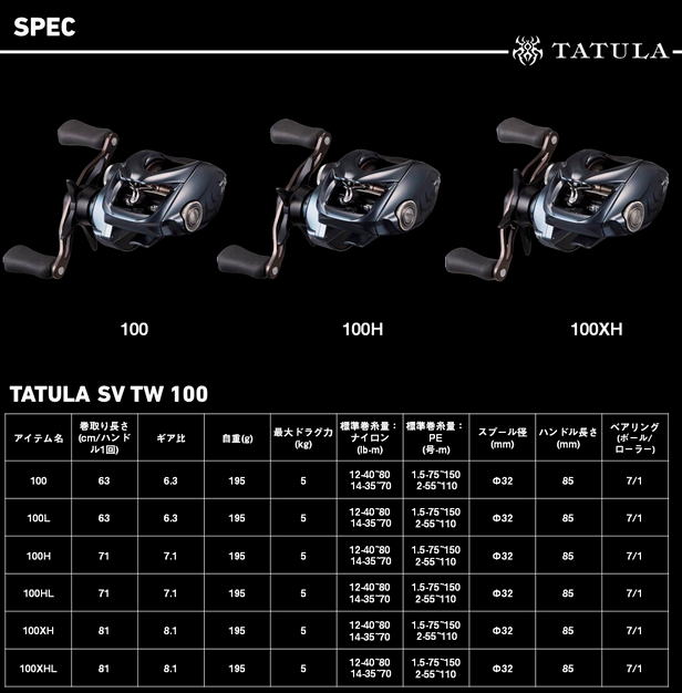 楽天市場】【ダイワ】25 タトゥーラ SV TW 100XHL（左
