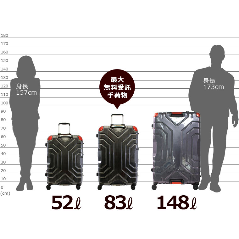 楽天市場】グリップマスター 最大級サイズ スーツケース148ﾘｯﾀｰ LL