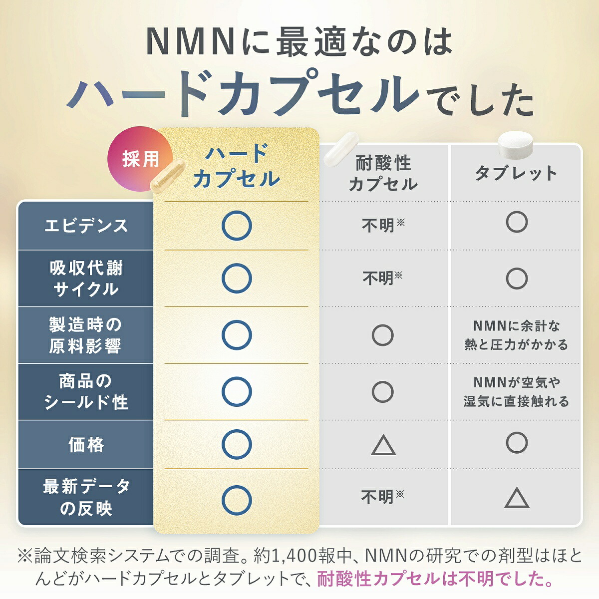 楽天市場】NMN サプリメント 23400mg 日本製 高純度 100% GMP認定商品