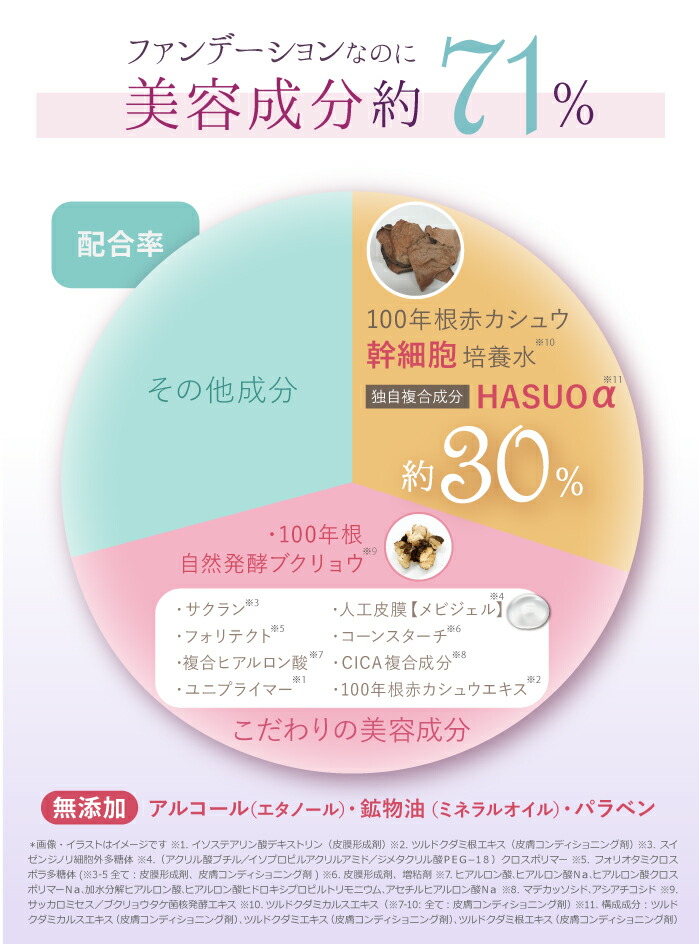 楽天市場】【再入荷待ち】限定お試し価格 ＜ FD 本品(紫ケース) +