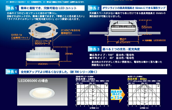 楽天市場】LEDユニットフラット形新500シリーズ 6.9W 広角 電球色