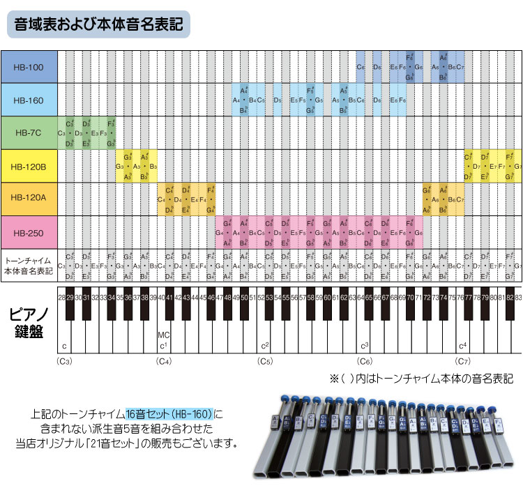 楽天市場】スズキ トーンチャイム単音 T2 C6 ド 鈴木楽器 : 楽器のこと
