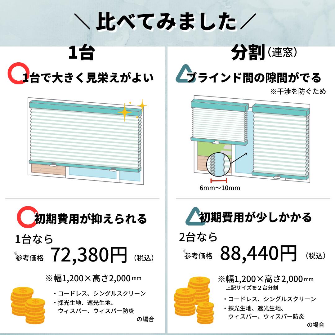 楽天市場】【ハニカムエコスクリーン限定10%OFFクーポン】断熱 遮熱 1