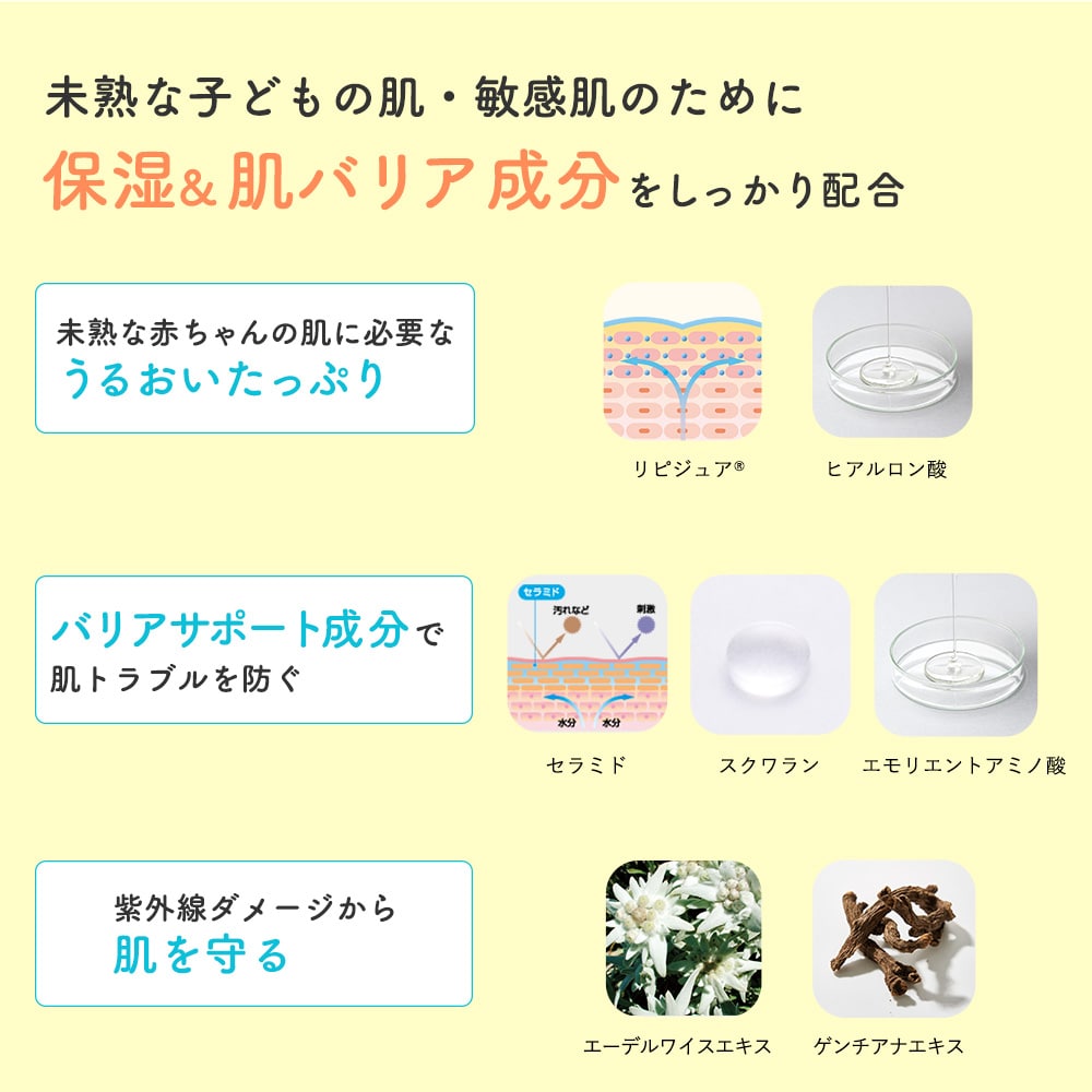 楽天市場】【公式】 ママ＆キッズ サンスクリーンミルク 80g SPF33 PA