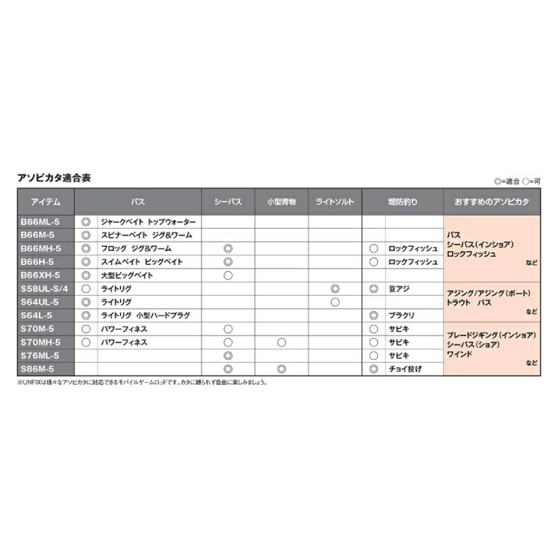楽天市場】 シマノ(SHIMANO) 24 アンフィックス S64UL-5(スピニング・5