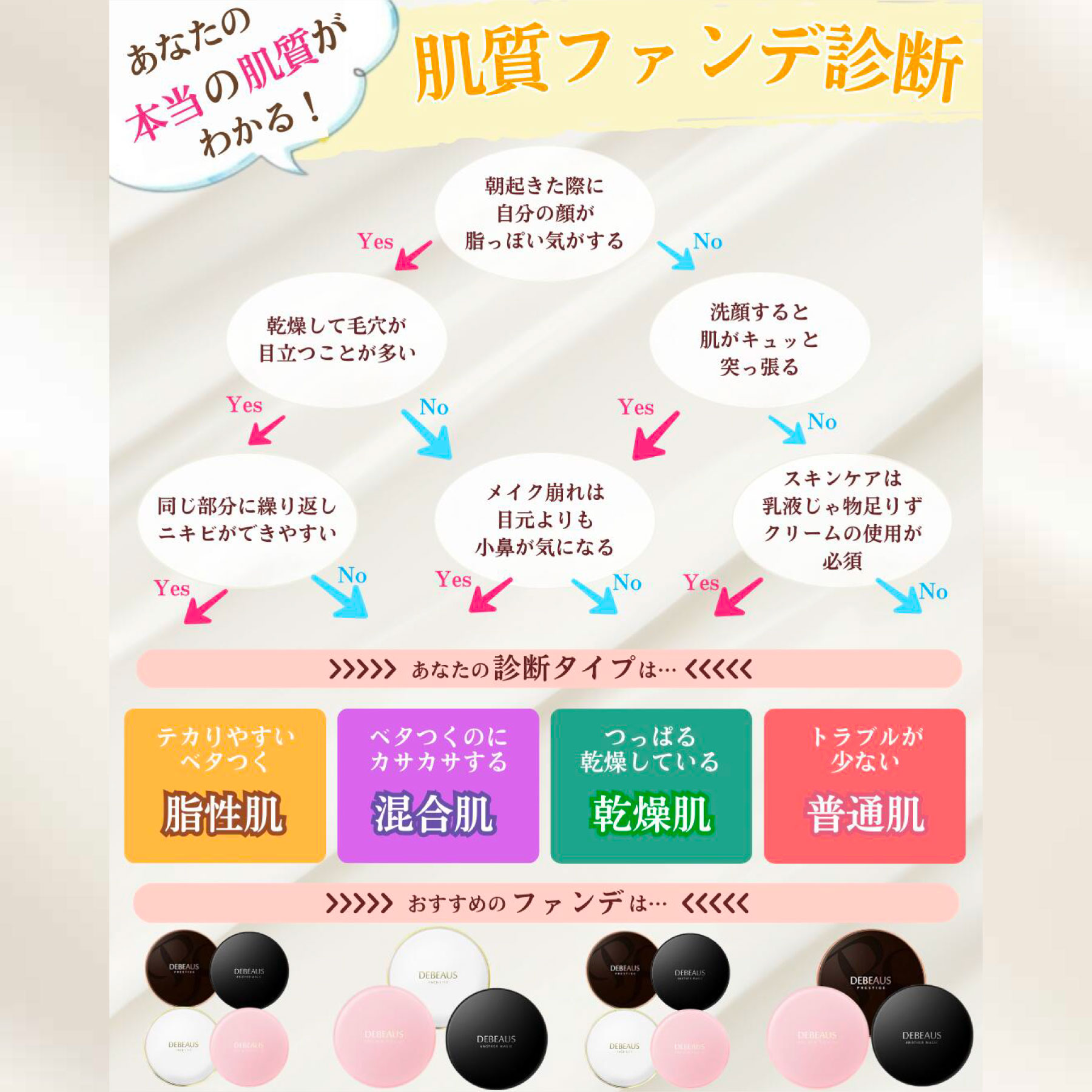 楽天市場】【公式】DEBEAUS ディビュース クッションファンデ｜毛穴