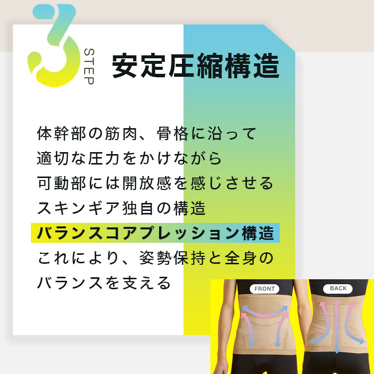 楽天市場】腰サポーター 薄型 目立たない SKIN GEAR公式 楽天
