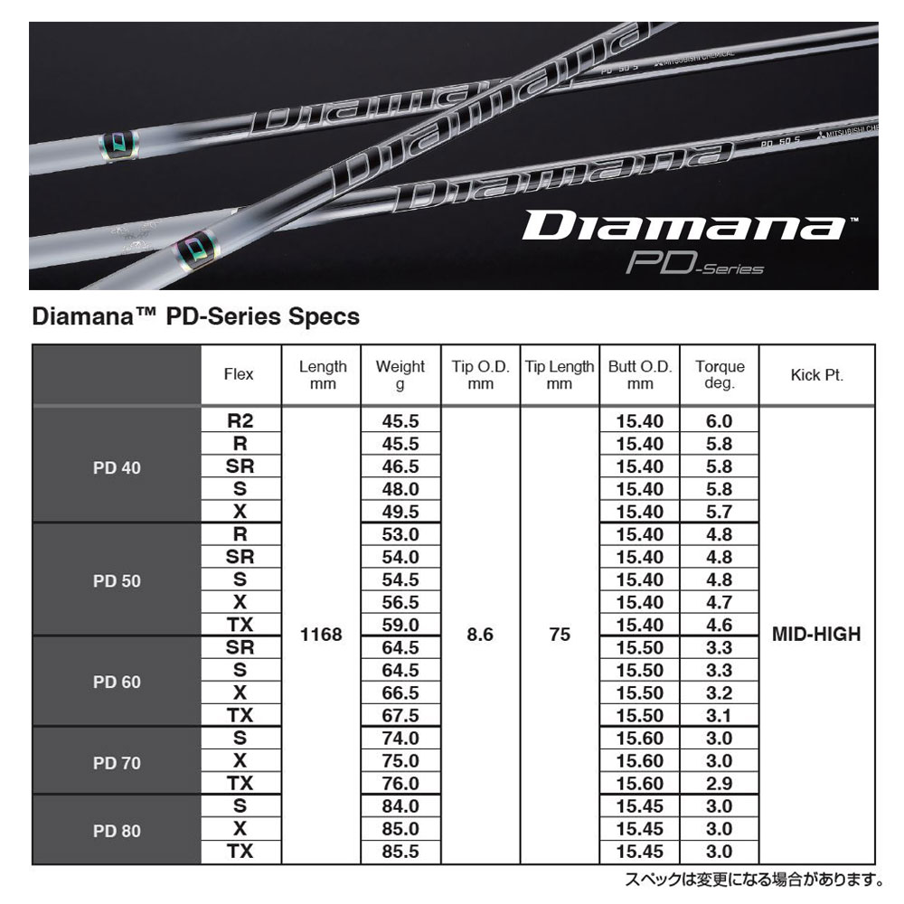 楽天市場】三菱ケミカル ディアマナ PD ロッディオ用 スリーブ付