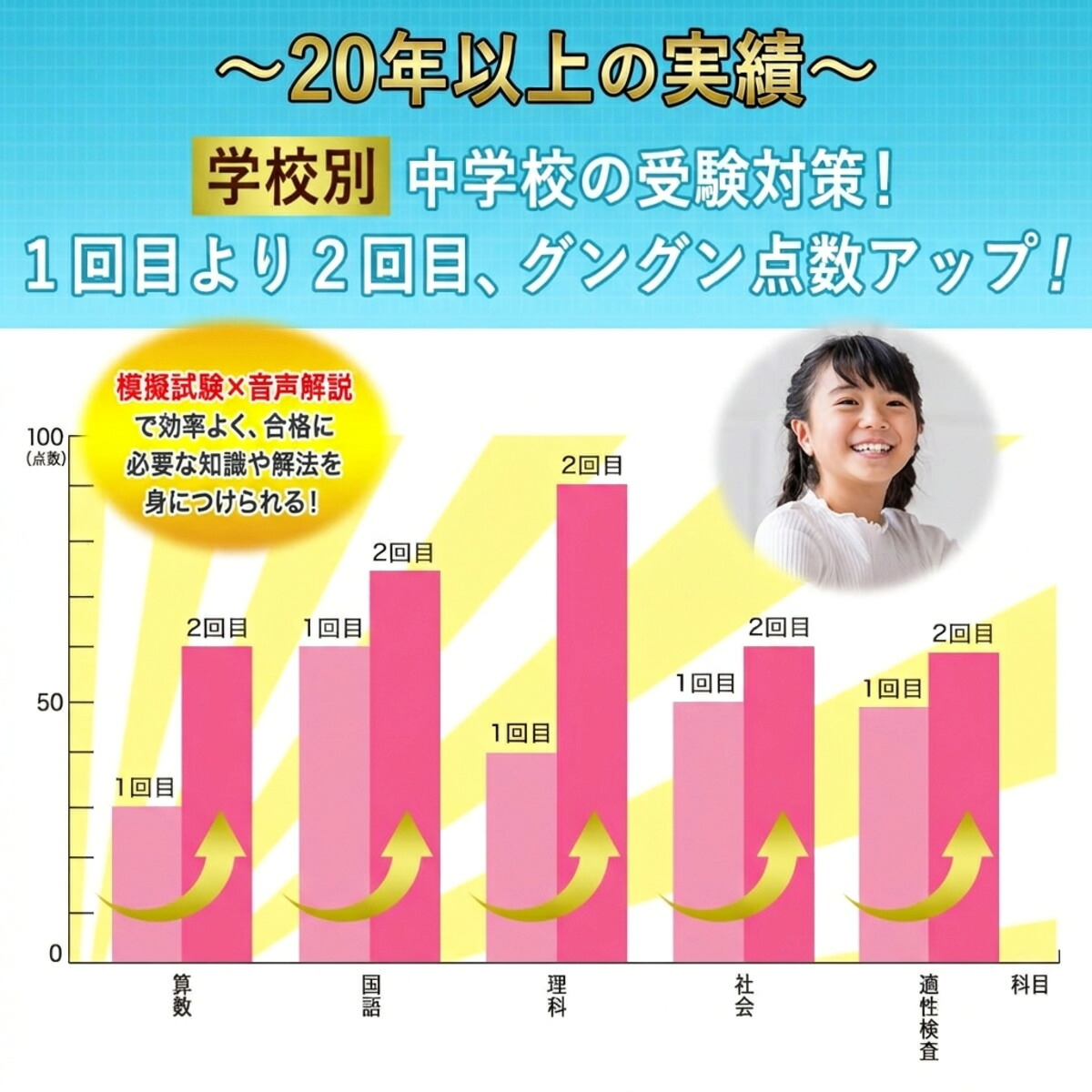 楽天市場】2026 駿台学園中学校・直前対策合格セット問題集(5冊) 中学