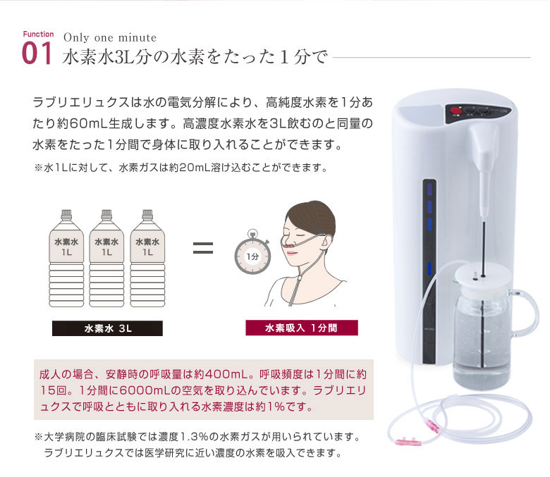 楽天市場】水素吸入器 ラブリエリュクス HA-002 電解補助液 ネック