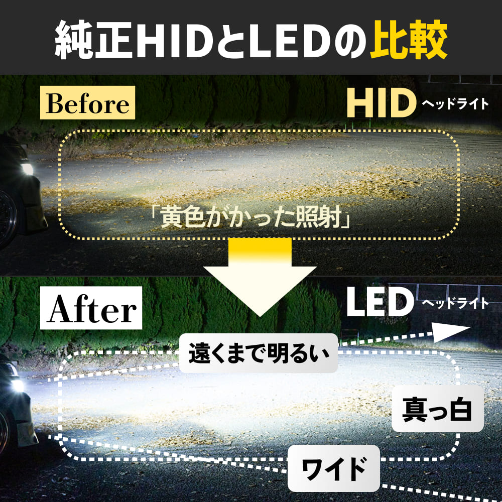 楽天市場】HID屋 純正サイズ ポン付け LED ヘッドライト コードレス