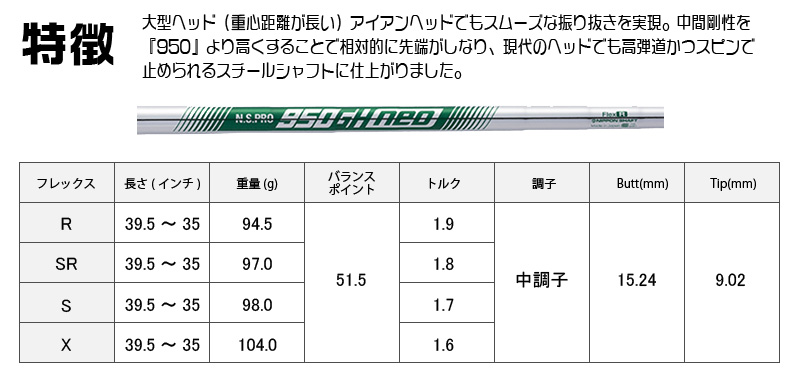 楽天市場】プロギア 2023 02 アイアン PRGR 23 02 IRON 5本組NSPRO
