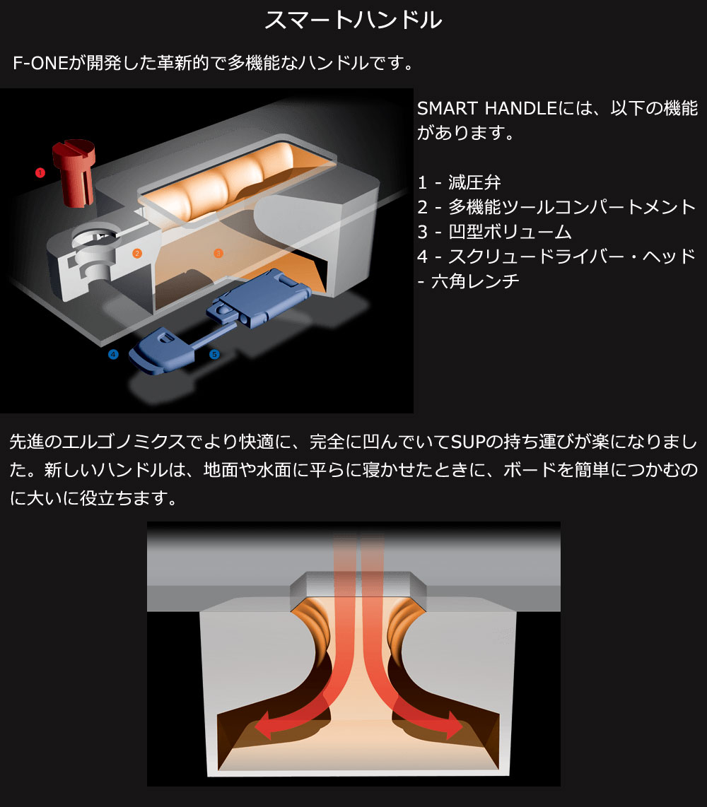 楽天市場】スタンドアップパドルボード SUP サップ F-ONE / エフワン