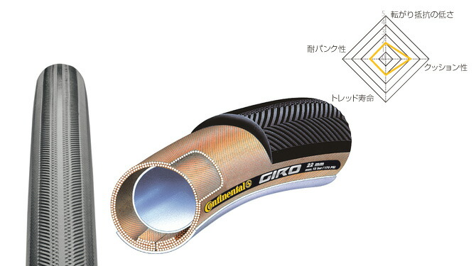 Continental Giro チューブラータイヤ コンチネンタル GIRO ジロ