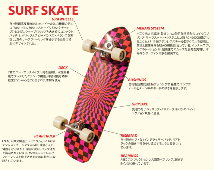 楽天市場】【購入特典付】ヤウ サーフスケート YOW SURFSKATE LANE