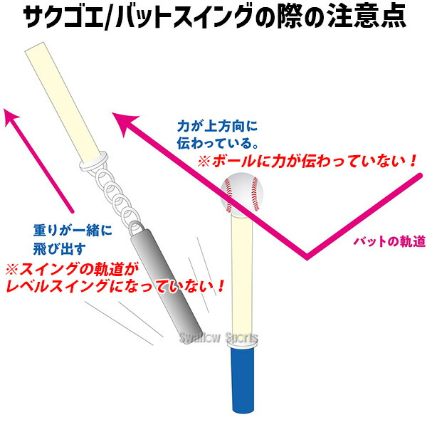 楽天市場】 野球 サクゴエ バッティングティー ティースタンド 置き