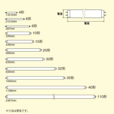 楽天市場】FL6W ホタルクス 直管蛍光灯 6W形 白色 グロースタータ形 25