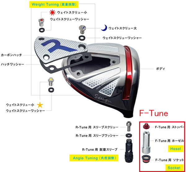 楽天市場】RODDIO ロッディオ ドライバーMチューニング・Fチューニング