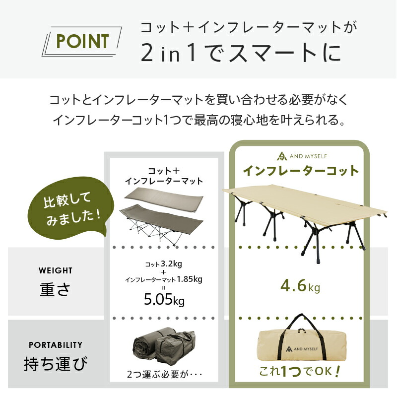 楽天市場】ワンランク上の極上睡眠が叶う インフレーターコット