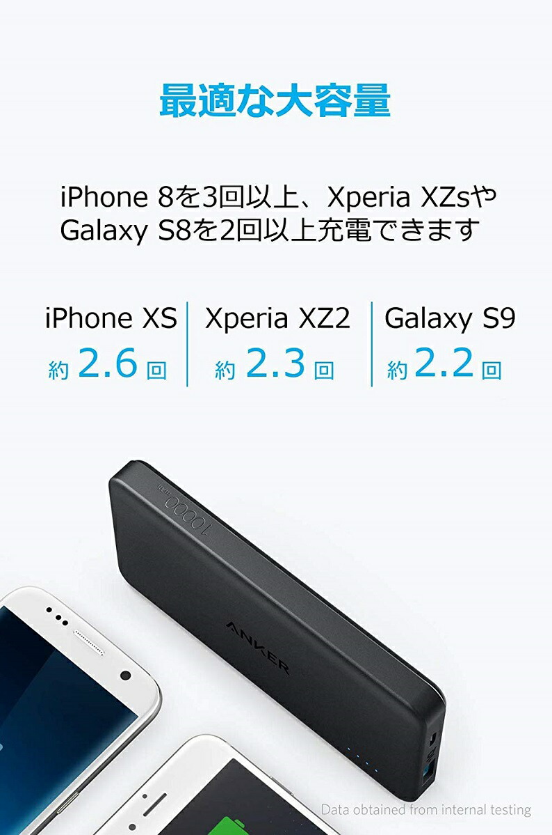 楽天市場】モバイルバッテリー Anker PowerCore II Slim 10000 軽量 大