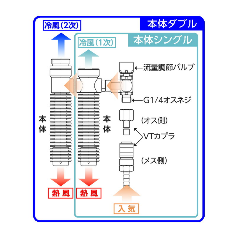 楽天市場】シゲマツ 冷却服 クールスーツ クーレット専用ベスト CS-7
