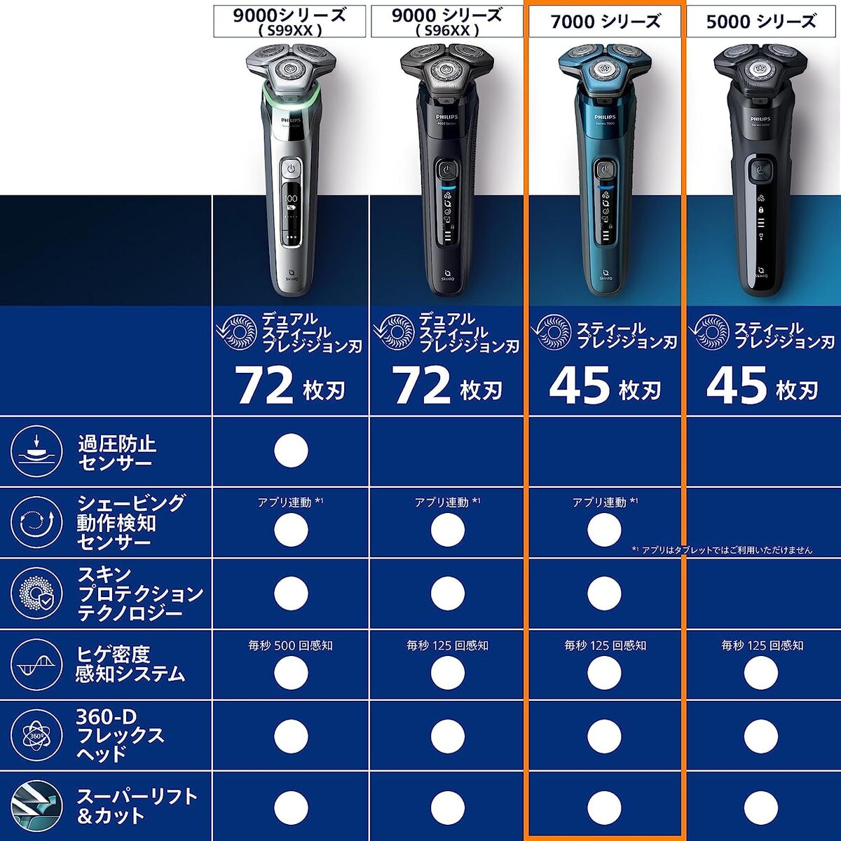 楽天市場】PHILIPS S7786/47 7000シリーズ メンズ 電動シェーバー 電気