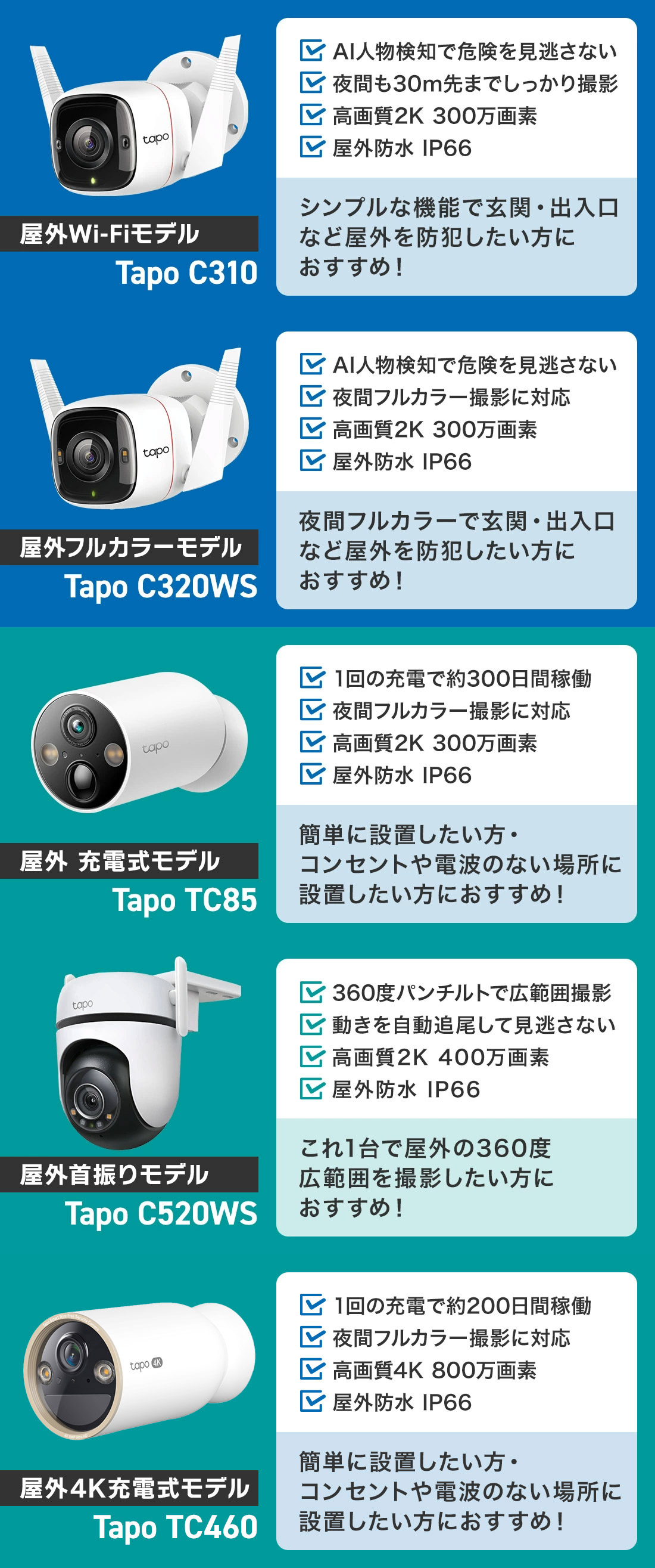 楽天市場】[全品ポイント10倍] 送料無料 Tapo 見守りカメラ 防犯カメラ